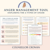 Anger management workbook. The four types of anger. Self-control. Emotional regulation worksheets.