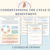 Understanding resentment workbook. The resentment cycle. Relationships counseling, family therapy.