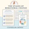 The stages of behavioral change. Self-Development. Self-Improvemen.Motivational Interviewing.