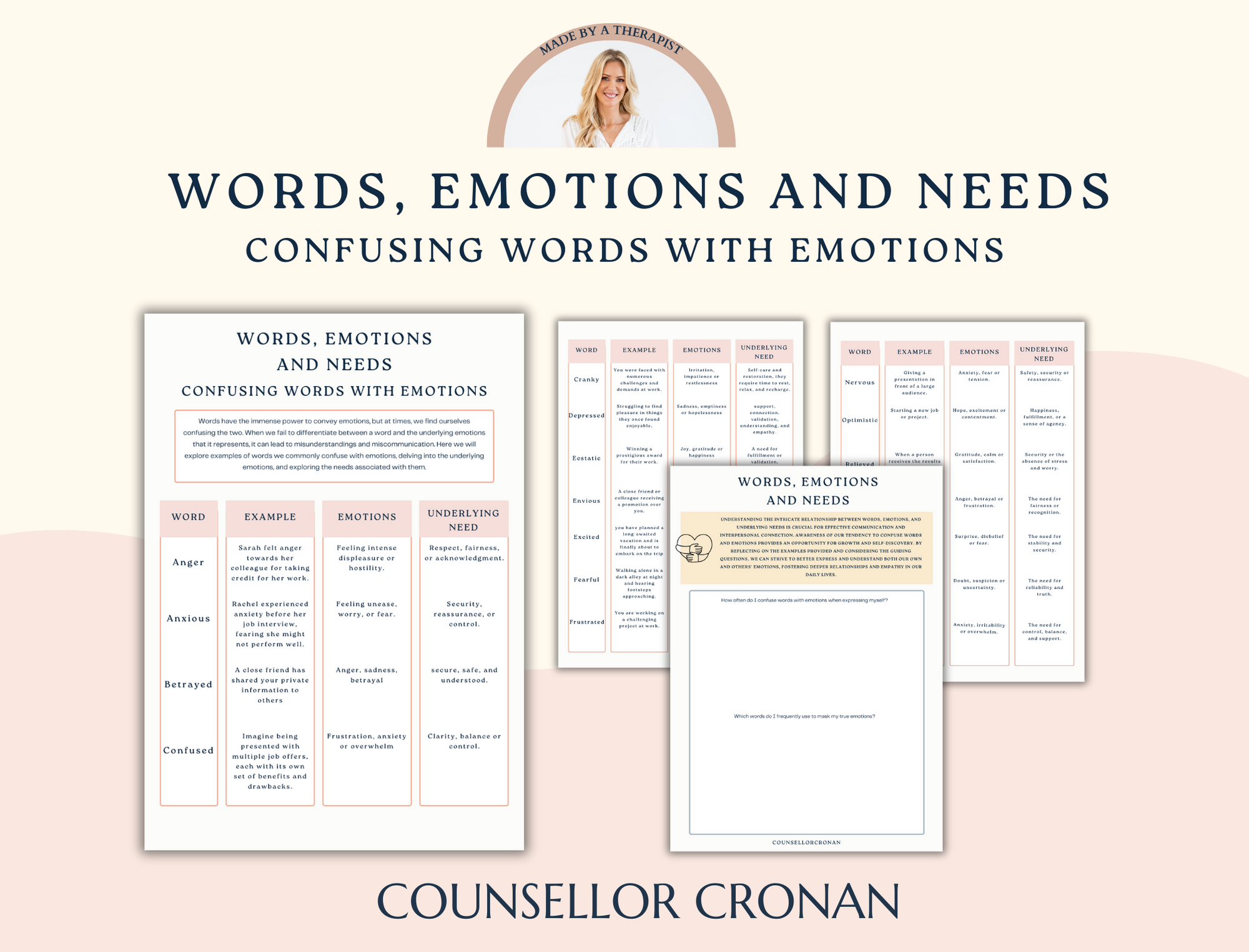 Confusing words with emotions. words, emotional needs.Couples Communication Tool, Conflict Resolution Sheets