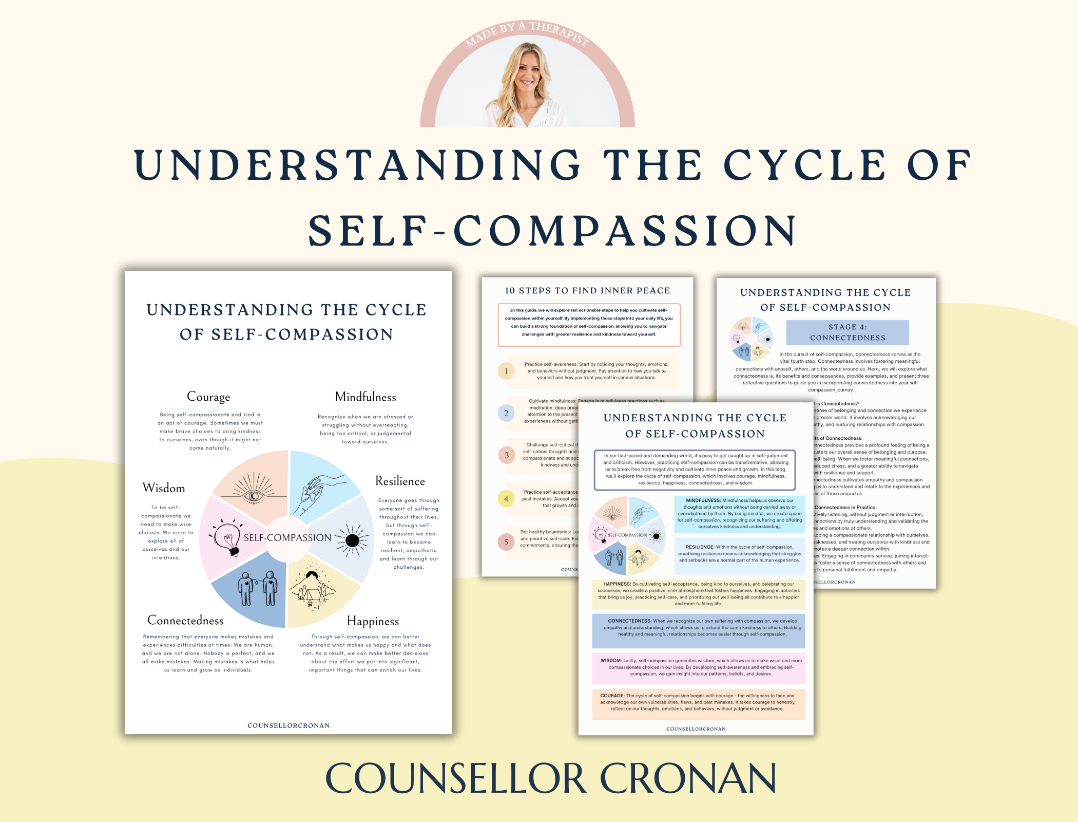 The Cycle of Self-Compassion. – Counsellor Cronan