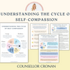 The Cycle of Self-Compassion.