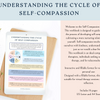 The Cycle of Self-Compassion.