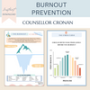 Burnout and Prevention Resource Pack - Stress Management Worksheets.