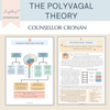 The Polyvagal Ladder Worksheets.