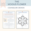 The Vicious Flower Formulation - CBT Worksheets