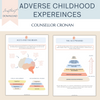 Adverse Childhood Experiences, ACE's, Healing your inner child